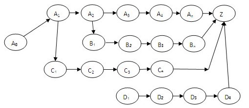 什么是过程决策程序图(PDPC)及制作步骤 过程决策程序图(PDPC)